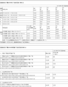 汽车音乐费用多少合适