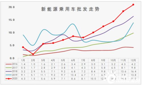 理想汽车战略薪资多少